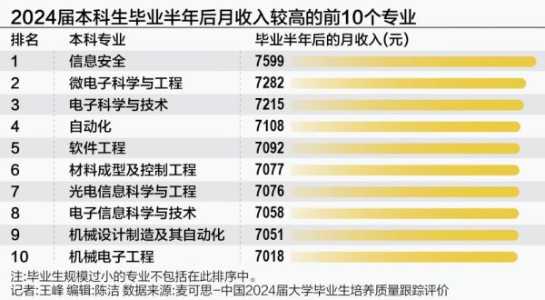 同翔网 新工科专业崛起 高考报志愿应锚定大赛道、次新专业