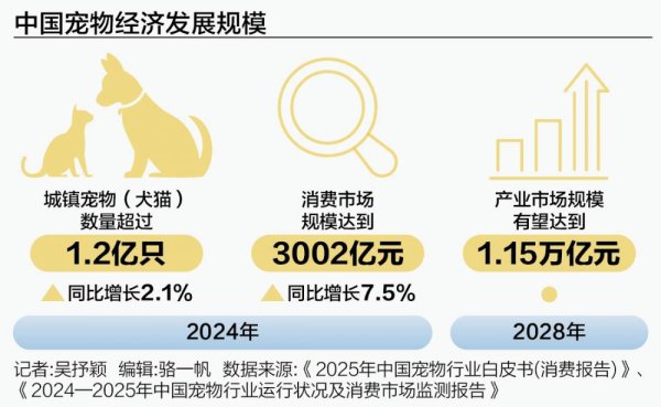 人人生 酒店品牌也来分羹 “毛孩子”的618不止口粮