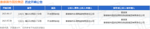 富通优配 景德镇市国控集团作为被告/被上诉人的1起涉及不当得利纠纷的诉讼将于2025年6月17日开庭