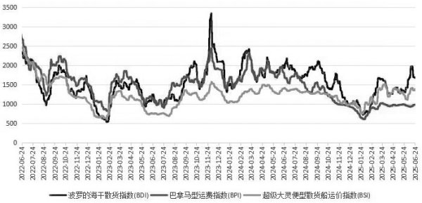 天源国际 燃料油短期延续弱势下行走势
