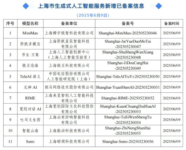 天创优配 上海：设立总规模500亿元产业转型升级二期基金