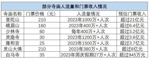 大牛配资网 玄学热能成为带动文旅消费的“良药”吗？