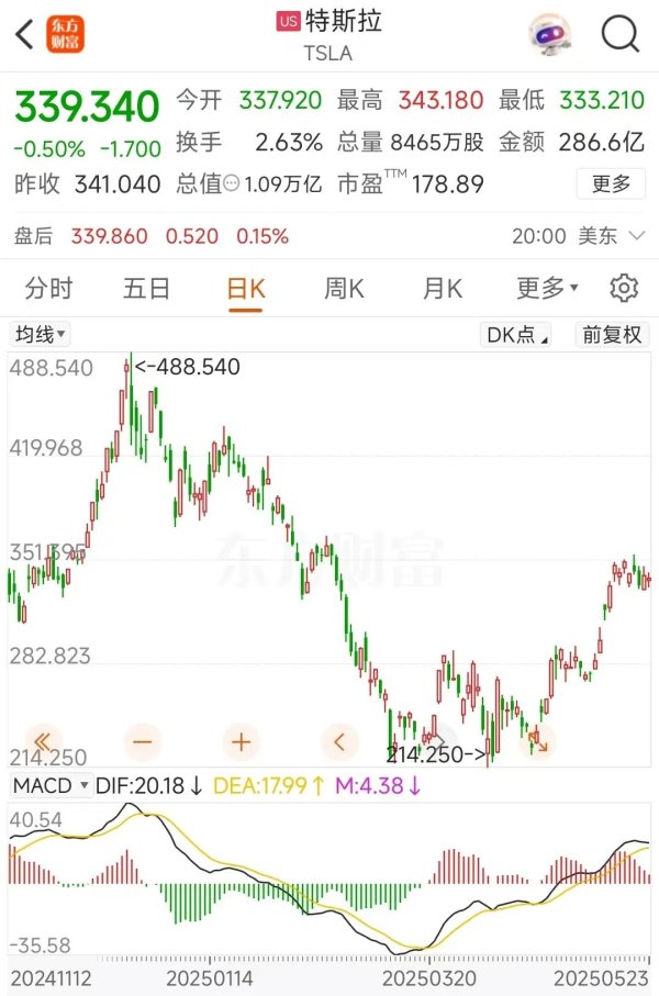 伍祥配资 马斯克！突爆大消息