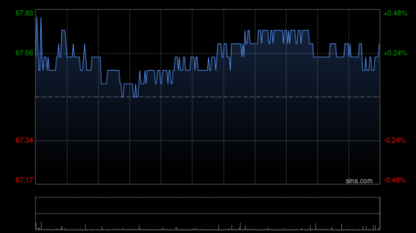 股牛网 中电控股将于12月15日派发第三期中期股息每股0.63港元